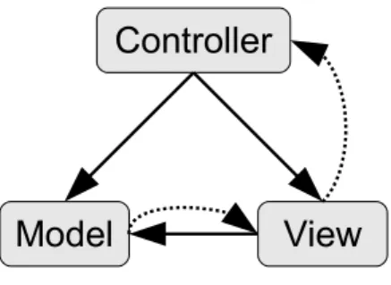 Figure 3.13 shows how the complete system is placed in the loop with the rowing team.