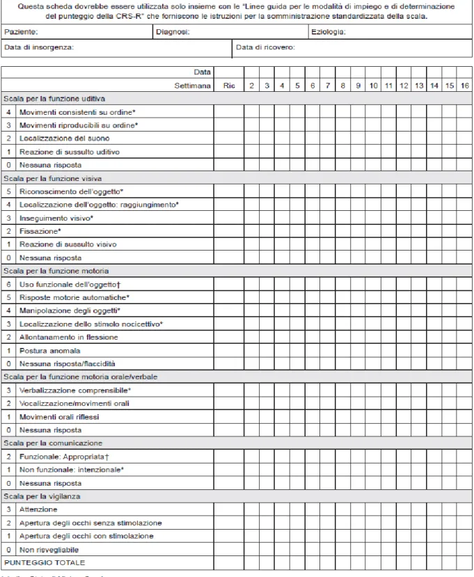 Tabella 2.3: versione italiana della CRS-R (Lombardi F et al. 2007). 