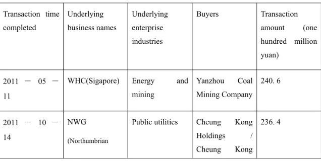 Table 1 Top 10 of Chinese enterprises’ outbound M. &amp; A. transaction scale in 2011