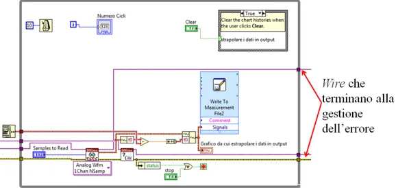 Figura 3.5: Ciclo while utilizzato per l'acquisizione del segnale