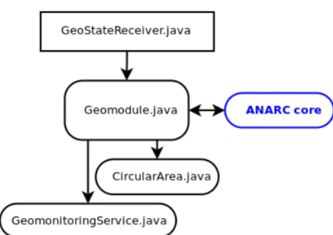 Figure 3.6: Geographical module diagram class