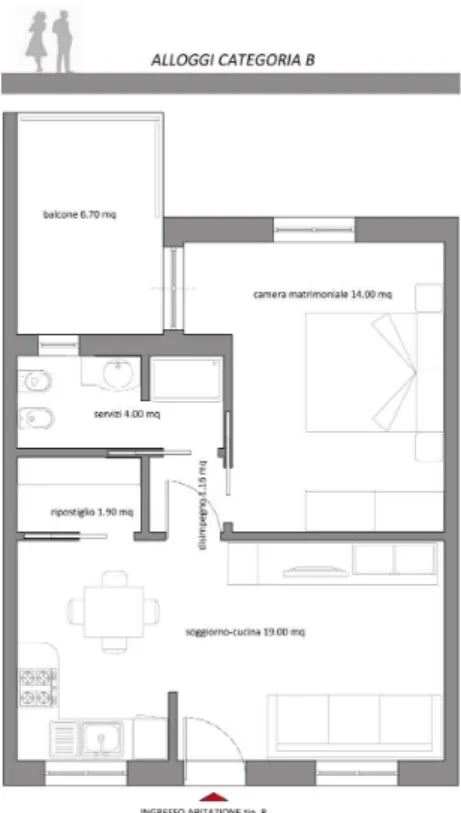 Figura 3.11 – Pianta alloggio categoria  