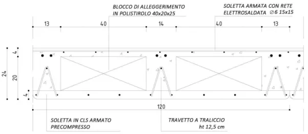 Figura 4.4 – Solaio Celerpan Traliccio 