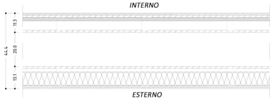 Tabella 4.4 – Parete esterna : caratteristiche dei materiali 