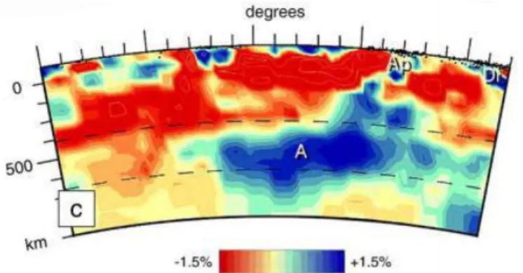 Figura  2:  transetto  NE-SW  dalle  Dinaridi  attraverso  l'Appennino  Settentrionale  e  la  Corsica  fino  alla  Spagna  settentrionale