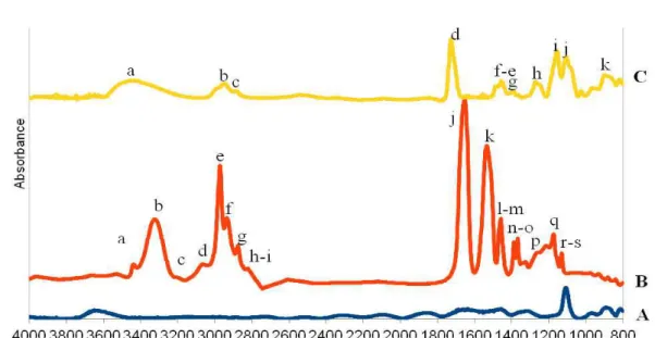 Figure 4.7: FT-IR spectra of clean silicon oxide sample. 