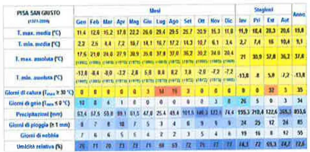 Fig 8-  Temperature del trentennio 1971-2000