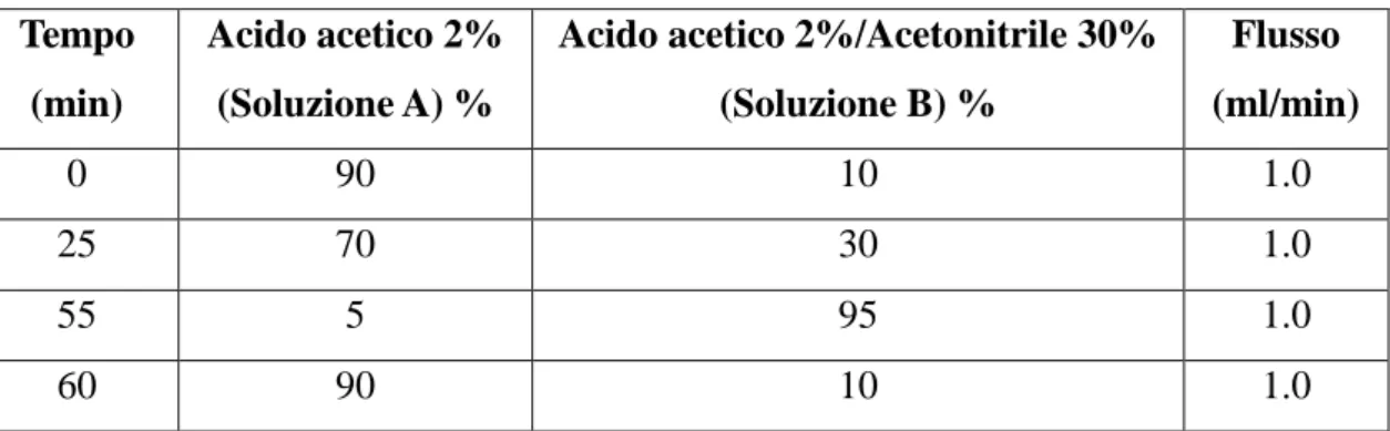 Figura 36. Reazione del radicale ABTS •+