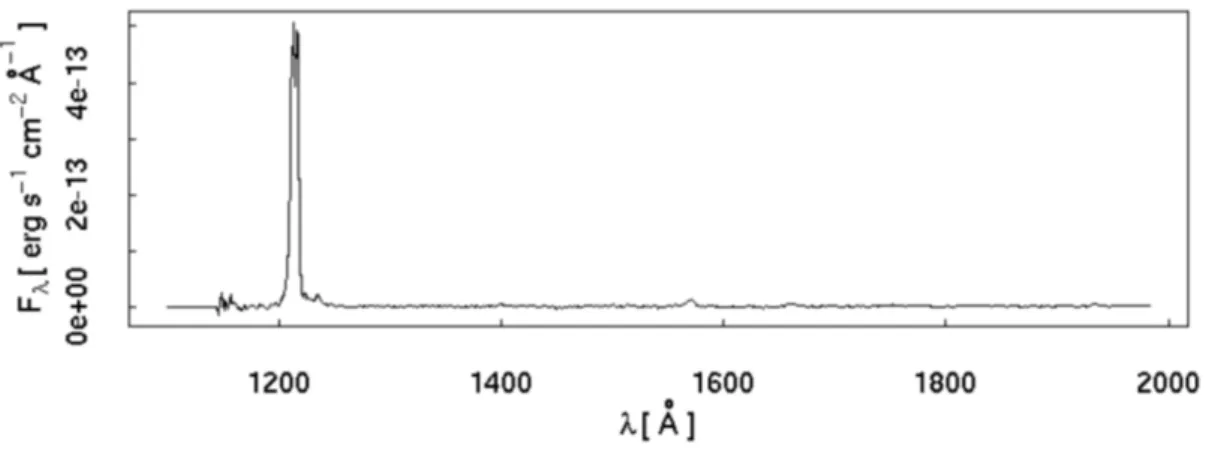 Figure 4.2: Spectrum of a typical LAE, in particular this the galaxy NGC 0262 at z ∼ 0.15
