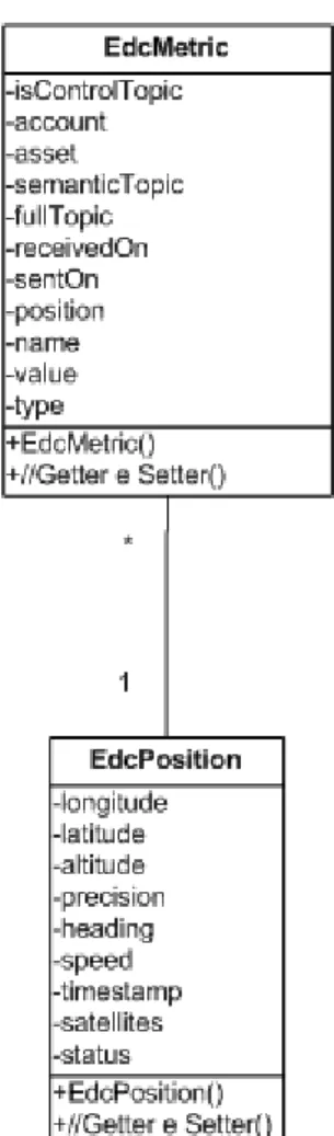 Figura 3.3: Analisi – Package Metric 