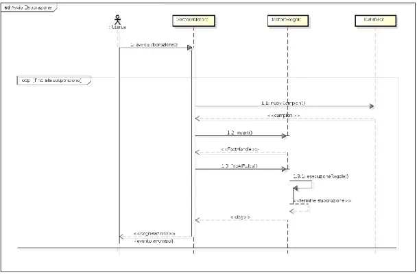 Figura 3.10: Analisi – Avvio Elaborazione 