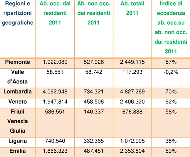 Tab. 4: Indice di eccedenza delle abitazioni occupate sulle abitazioni non occupate  dai residenti nel 2001 in Italia