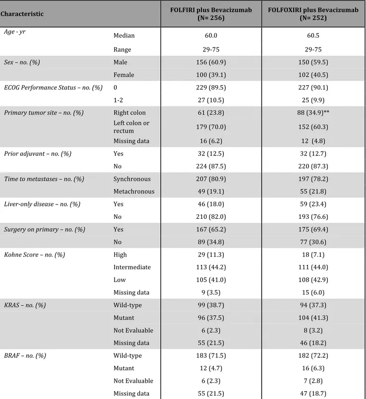 Table	
  1.	
  Demographic	
  and	
  Baseline	
  Characteristics	
  of	
  Patients	
  in	
  the	
  Intention-­‐to-­‐Treat	
  	
   Population* 	
  