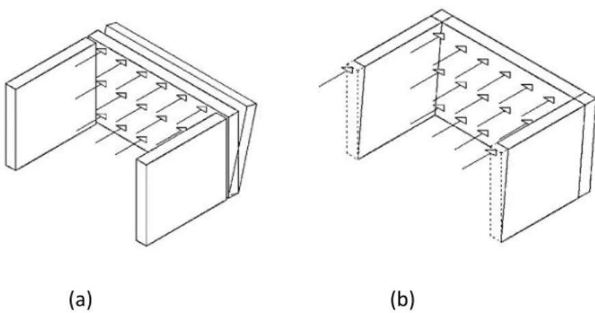 Fig. 2.20– Meccanismo di ribaltamento della parete in assenza di collegamenti parete-parete (a) e  trasferimento delle azioni orizzontali ai setti di taglio in presenza di collegamenti parete-parete (b)