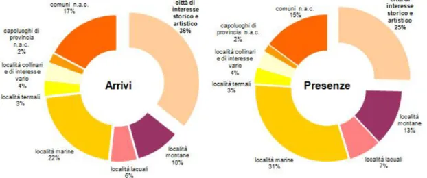 Figura 11 Fonte: elaborazione ONT su dati Istat – anno 2011 