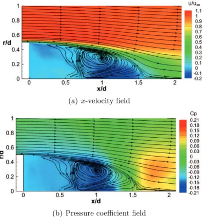 Figure 2.9: Streamlines of the velocity field averaged in time and in the azimuthal direction.