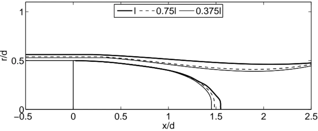 Figure 2.15: Mean flow streamlines bounding the recirculation zone and wake edges.