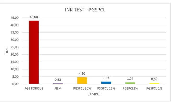 Graphic 2: INK TEST PGSPCL