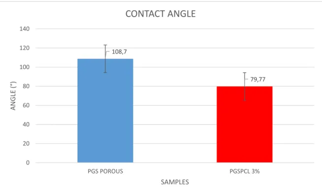 Graphic 3: CONTACT ANGLE PGSPCL