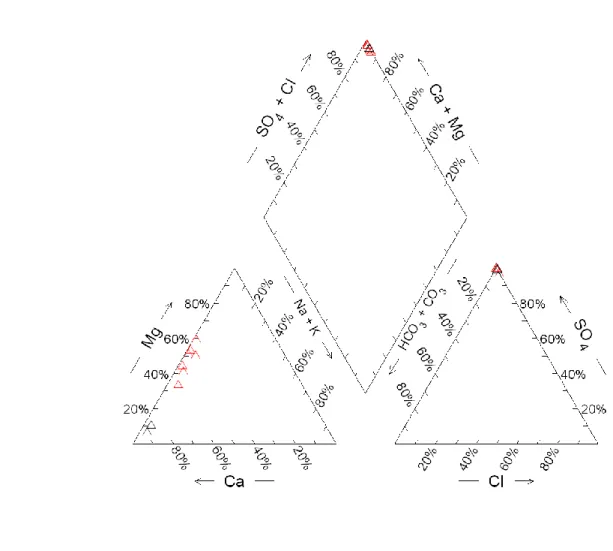 Figura 6.11: Diagramma di Piper per i campioni di acque (drenaggi, pozze stillicidi) delle aree minerarie di  M.te Arsiccio (triangoli rossi) e Pollone (triangoli neri)