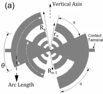 Figura 2.6: Antenna log-periodic planare con quattro denti sul lato destro del lobo (rispetto al centro dell'antenna) e tre sul lato sinistro.