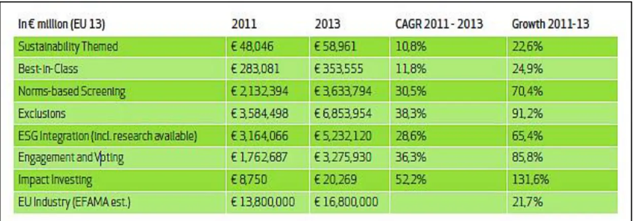 Tabella 11: Volumi delle Strategie SRI in Europa 