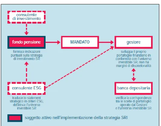 Figura 6: Mandato SRI chiuso 