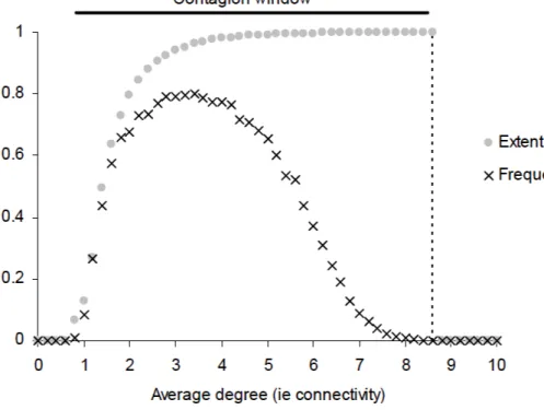 Figure 2.1: Gai Kapadia benchmark model, Chart. 3