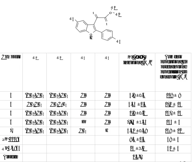 Tabella 9. Composto R 1 R 2 R 3 R 4 Ki ( µ M) o inibizione (%) a Aumento produzione di pregnenolone production vs controllo (%) b 3 (CH 2 ) 5 CH 3 (CH 2 ) 5 CH 3 Cl Cl 5.8 ±0.6 109 ± 9 4 CH 2 CH 3 CH 2 C 6 H 5 Cl Cl 3.33 ±0.3 171 ± 14 5 (CH 2 ) 3 CH 3 (CH 