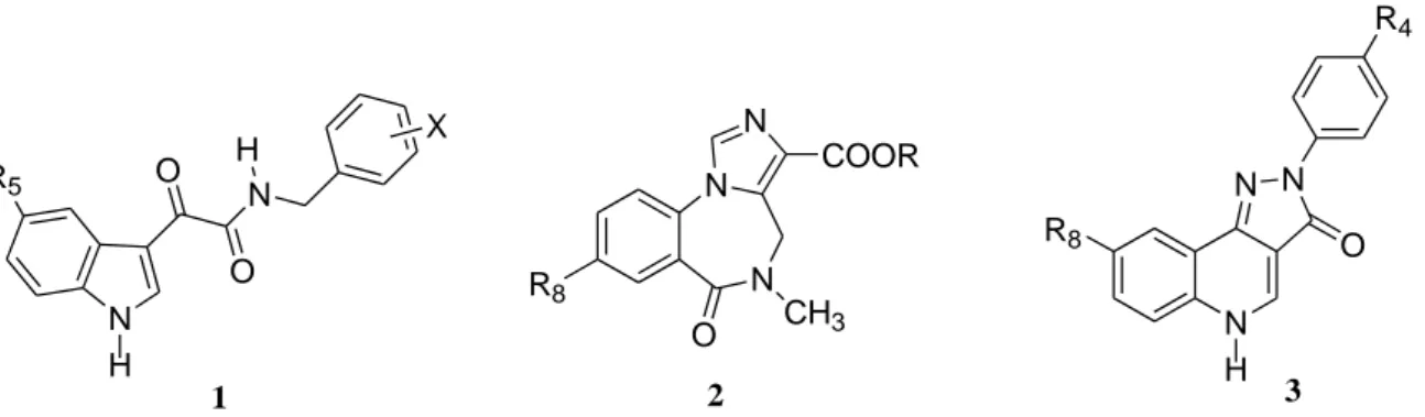 Figura 11. Struttura delle N-(benzil)indol-3-ilgliossilamidi 1, Imidazobenzodiazepine 2 e Pirazolochinoline 3