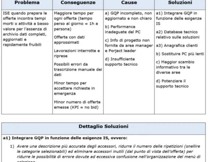 Figura 24: 1 - Problem Solving Gruppo B 