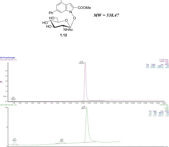 Figure I: UV Trace at 254 nm and TIC/ESI in positive mode of Glc-NAc conjugate 1.12.