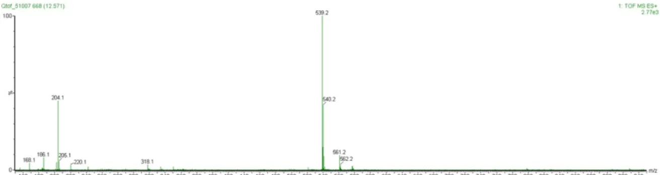 Figure II: Mass of 12.6 minute peak of Glc-NAc conjugate 1.12.