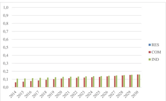 Figura 4-26 - Coefficienti Annuali di carico Non lineare di tipo NLin_Bal2 