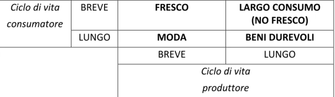 Tabella 31 – Campi applicativi della tecnologia RFID 