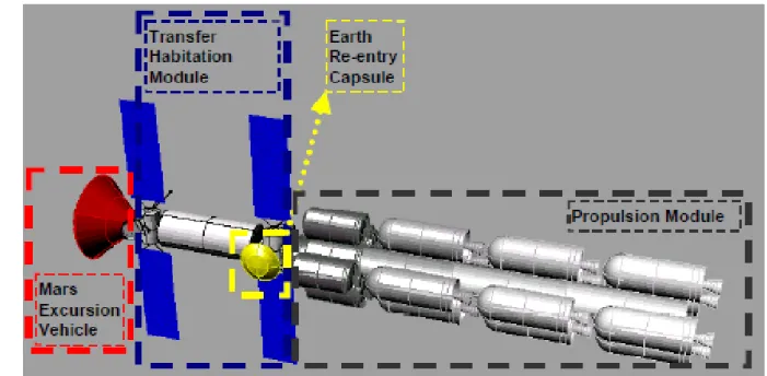 Figura 2.8: i moduli del veicolo spaziale previsto dalla missione HMM. [8] 