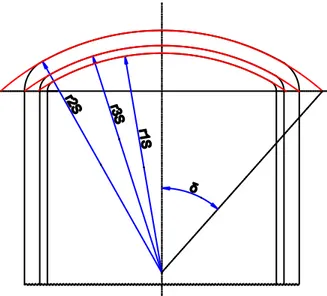 Figura 3.3: approssimazione del fondo torosferico ad un fondo a calotta sferica. 