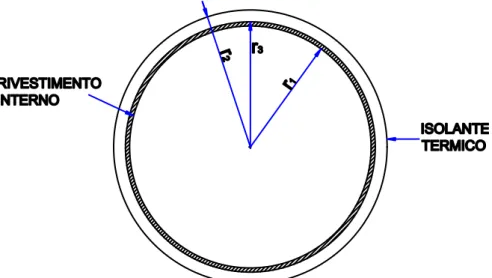 Figura 3.15: geometria del serbatoio sferico. 