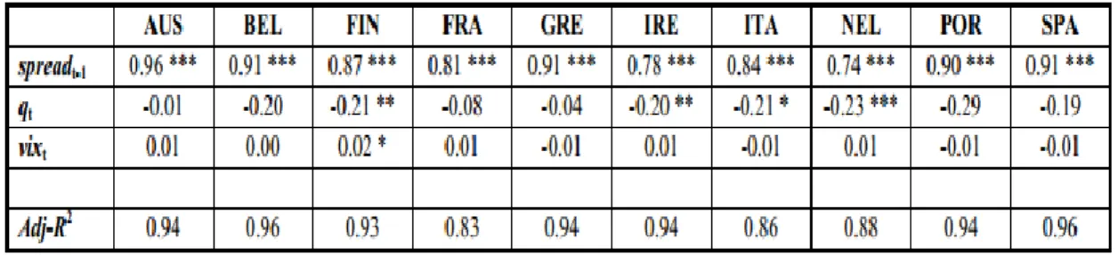 Table 3 summarizes the results: 