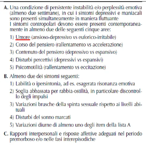 Fig. 1.9 – Criteri di Pisa-San Diego per gli stati misti (da Perugi e coll., 1997) 