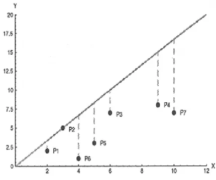 Figura 6  A. Charnes, W. Cooper, A. Lewin, L. Seiford
