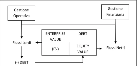 Figura 8. Approcci &#34;asset side&#34; ed &#34;equity side&#34;. Tratto ed adattato da Gonnella (2008: p