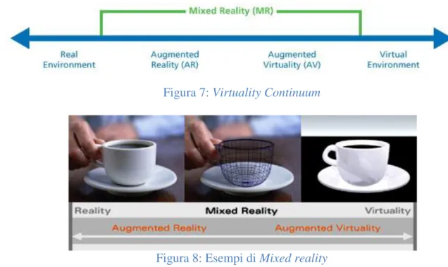 Figura 7: Virtuality Continuum 