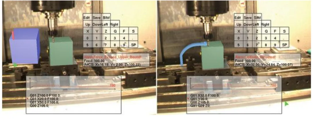 Figura 10: CNC machining simulation system [1] 