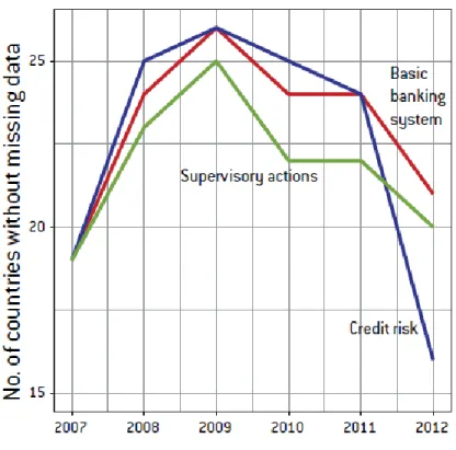Figura 6 – Andamento delle segnalazioni delle banche all’EBA durante la crisi. 