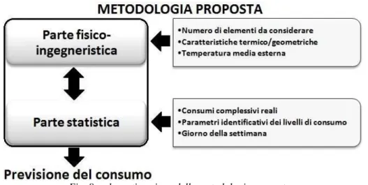 Fig. 8: schematizzazione della metodologia proposta