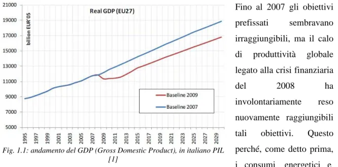 Fig. 1.1: andamento del GDP (Gross Domestic Product), in italiano PIL  [1]