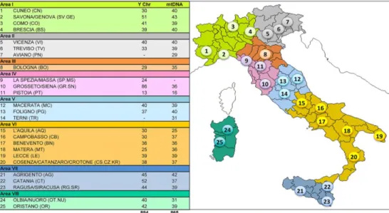 Fig. 3.1:  Mappa dell'Italia suddivisa in otto macro-aree (Boattini 2013) 