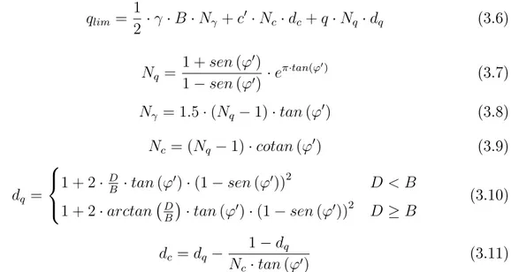 Tabella 3.1: Calcolo di q lim secondo la formula di Brinch-Hansen