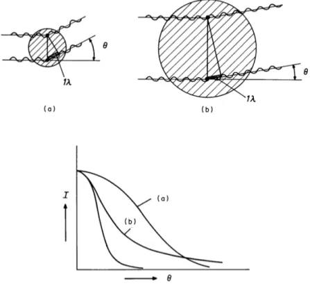 Figure 2.5.1: Scattering scheme by two spheres of dierent size. At bottom, a comparison of scattering curves is shown [64].